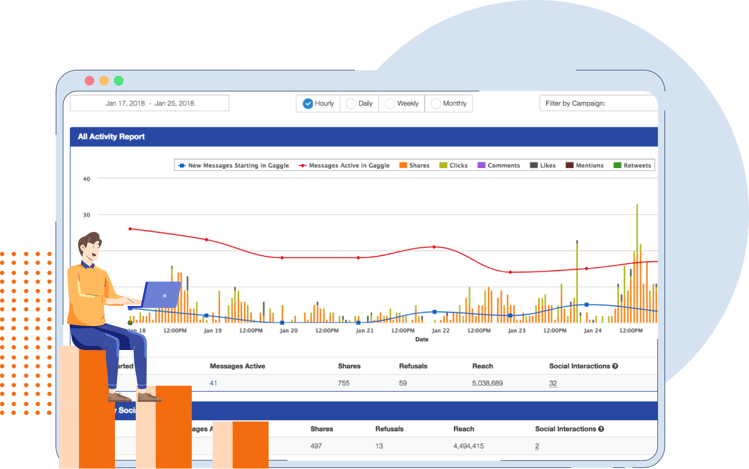 Analisis Advokasi Karyawan Dengan GaggleAMP