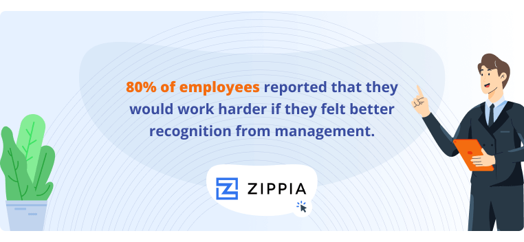 Employee Engagement Trends mengutip dari Zippia bahwa 80% karyawan melaporkan bahwa mereka akan bekerja lebih keras jika mereka mendapat pengakuan yang lebih baik dari manajemen.