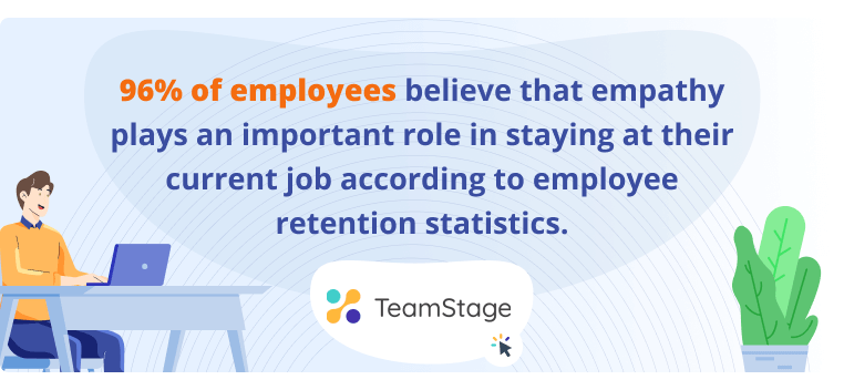 Tren Keterlibatan Karyawan dari TeamStage bahwa 96% karyawan percaya bahwa empati memainkan peran penting dalam bertahan di pekerjaan mereka saat ini menurut statistik retensi