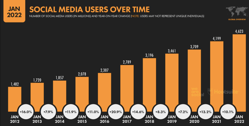 Cara Meningkatkan Kesadaran Merek Melalui Upaya Media Sosial-1