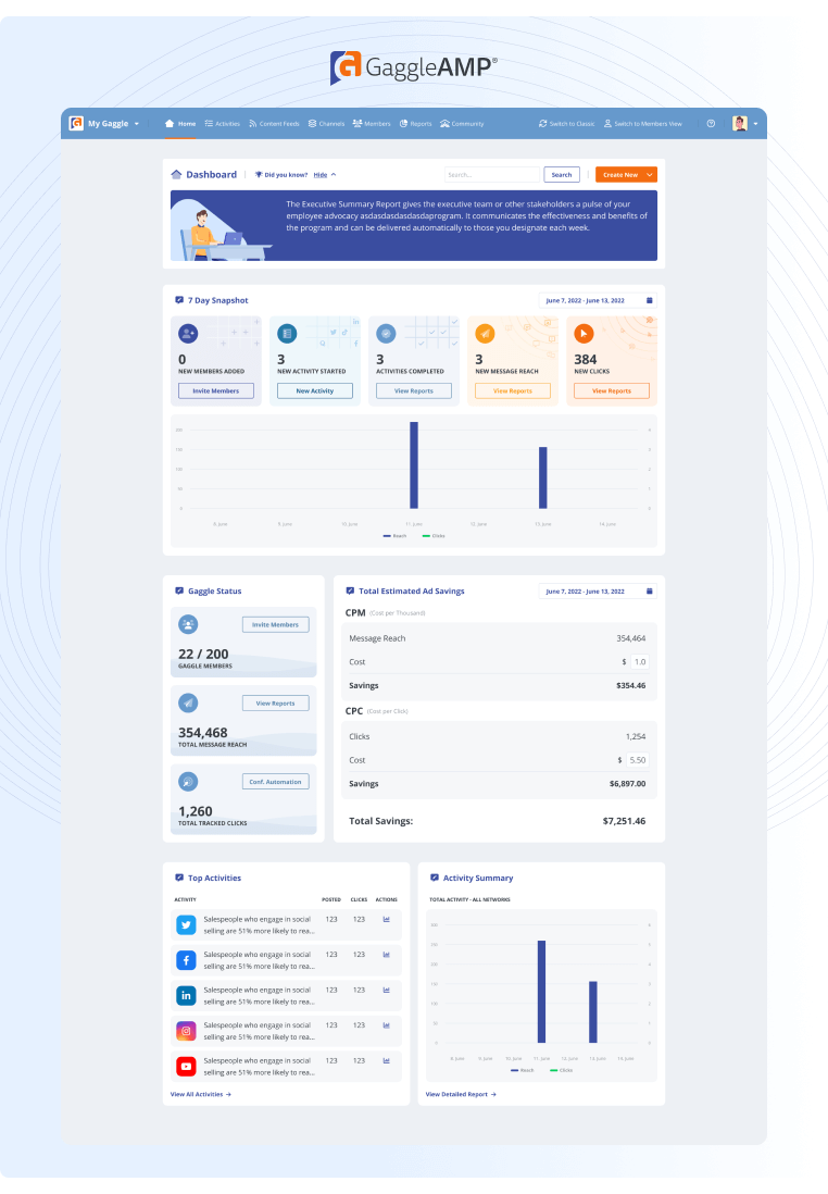 Platform Amplifikasi Konten - Dasbor GaggleAMP