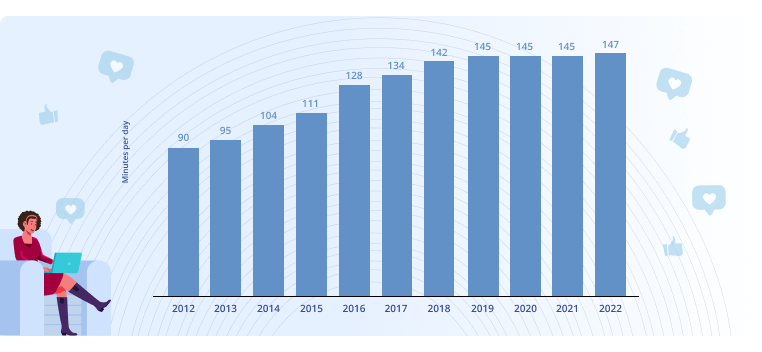 Tren Rekrutmen Media Sosial - Grafik Grafik