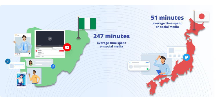 Statistik rekrutmen media sosial - Perbandingan negara Nigeria dan Jepang- v2