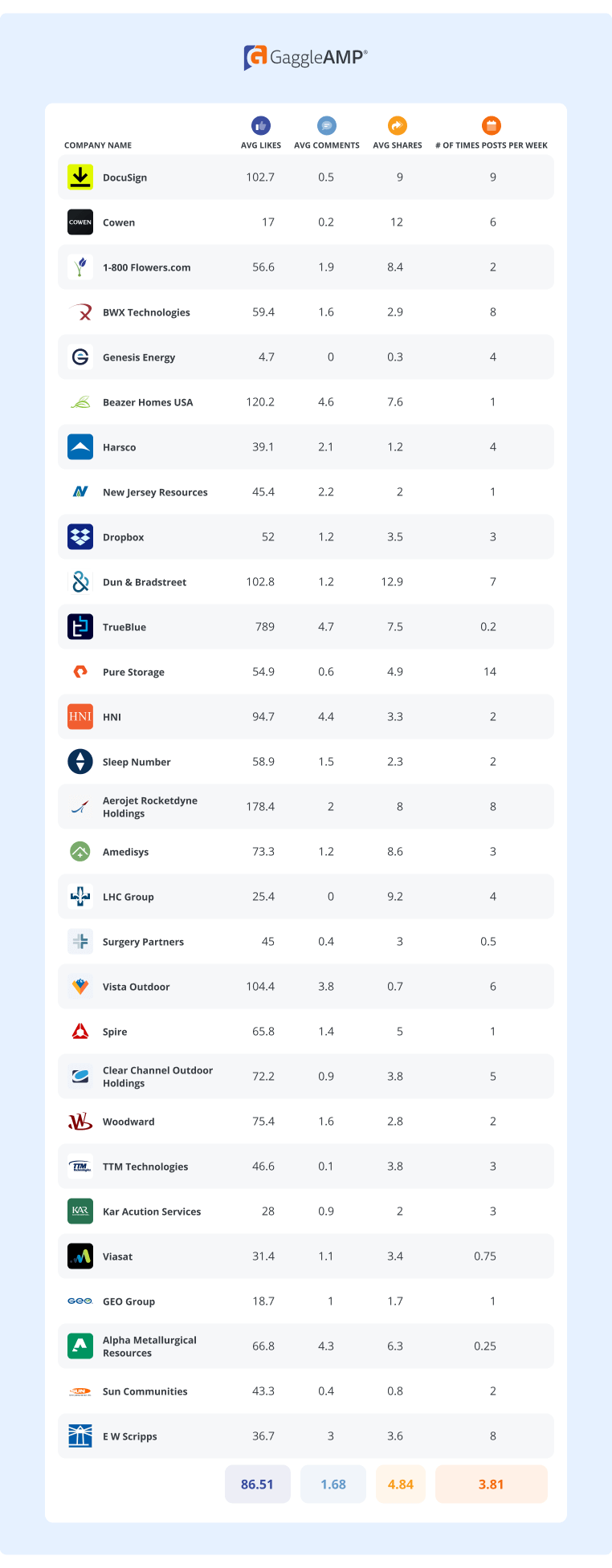 Contoh Posting LinkedIn - Perbandingan perusahaan Fortune 500