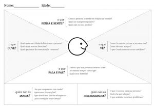 carte d'empathie personnelle