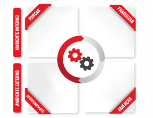 analyse swot infographique