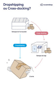 lintas docking atau dropshipping