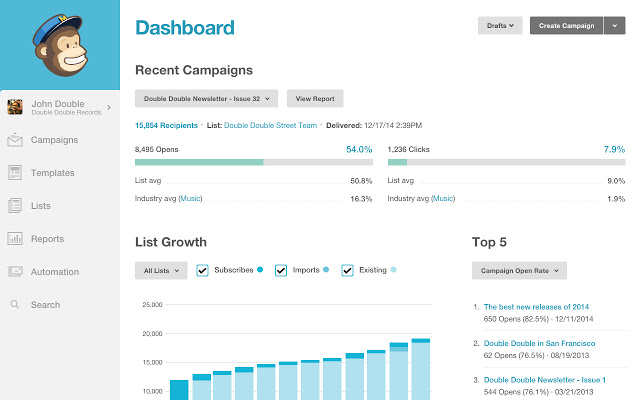 The MailChimp dashboard, showing recent campaigns and List Growth.