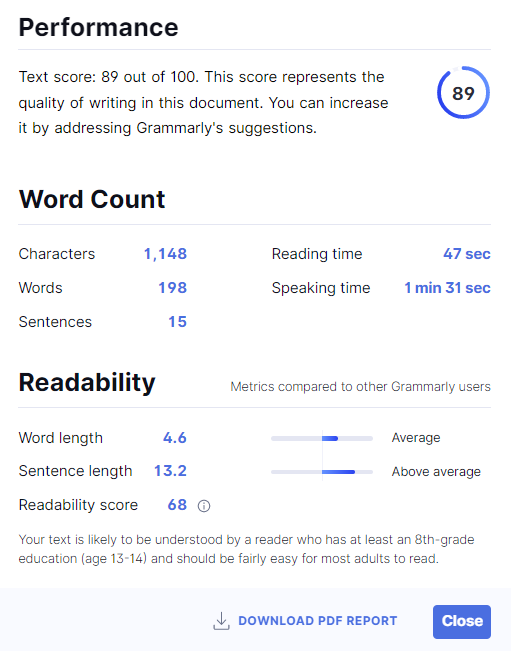 A Grammarly performance score of 89/100, followed by an analysis of the word count, reading and speaking time, and overall readability. 