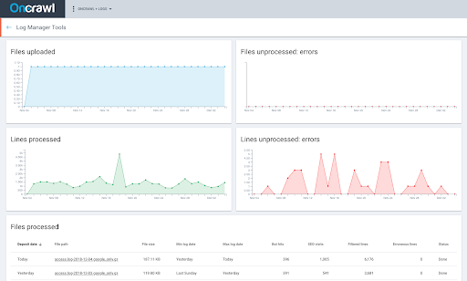 alat pengelola crawler_log