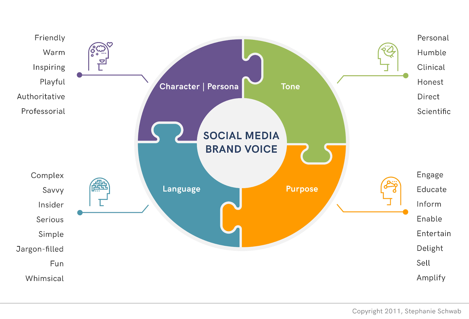 Construir una voz de marca en las redes sociales significa elegir el tono, el propósito, el idioma y una personalidad.