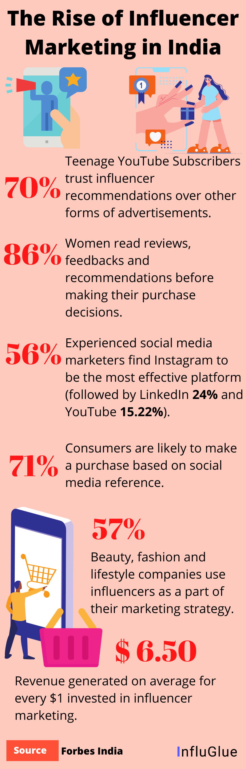 influencer-marketing-platform-india