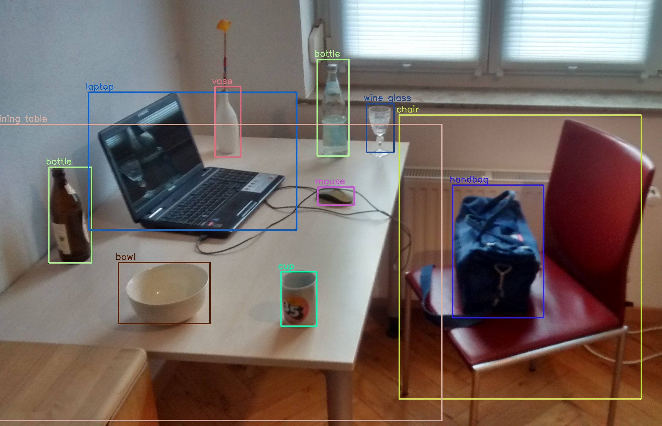 ホームオフィスのイメージ。人工知能は、オブジェクト認識によって個別のオブジェクトを強調表示することができました。