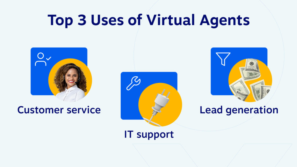 3 principales utilisations des agents virtuels - service client, support informatique et génération de leads.