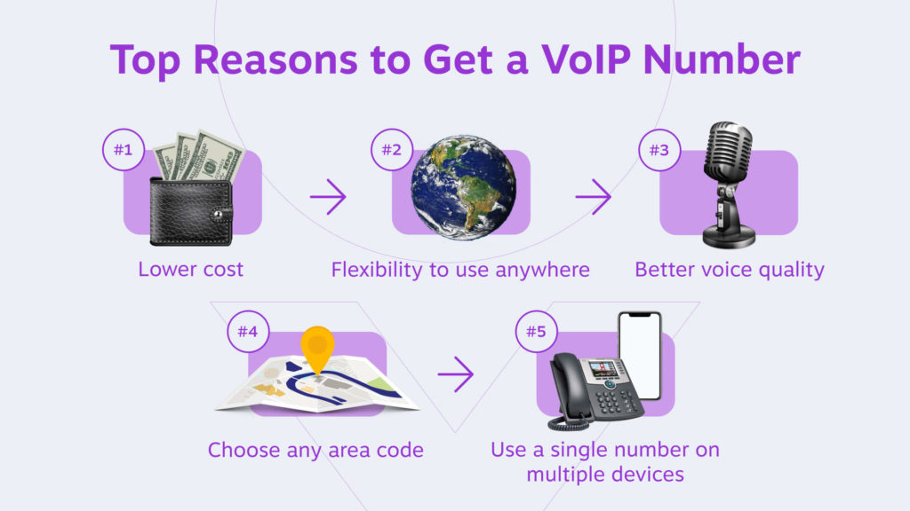 principali ragioni per ottenere un numero VoIP: 1. Costi inferiori 2. Flessibilità da utilizzare ovunque 3. Migliore qualità della voce 4. Scegli qualsiasi prefisso 5. Usa un unico numero su più dispositivi