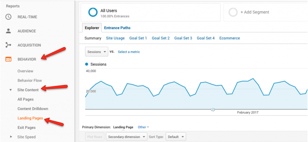 Страница Google Analytics, показывающая количество сеансов на веб-странице.