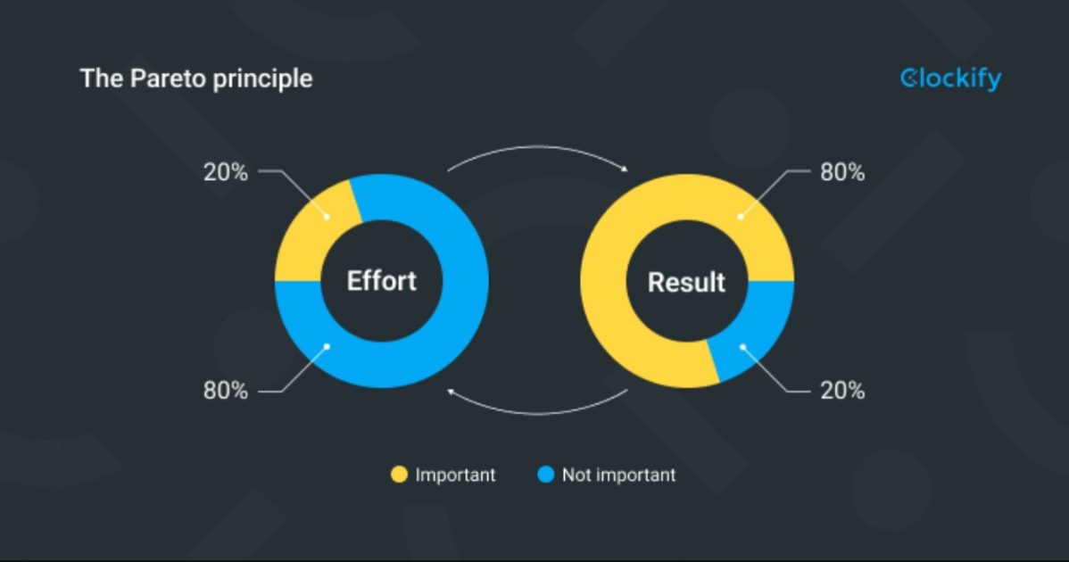 pareto ilkesi