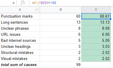 Pareto eğrisi formülü