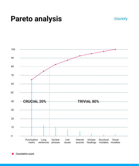 Pareto diyagramı