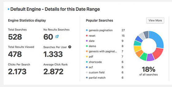 SearchWP search metrics