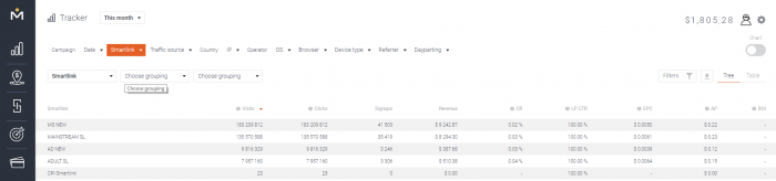 mobidea-tracker-smartlink-stats