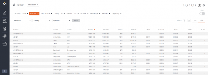 mobidea-tracker-all-stats