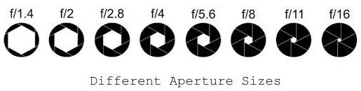 Dimensioni dell'apertura per la fotografia del prodotto