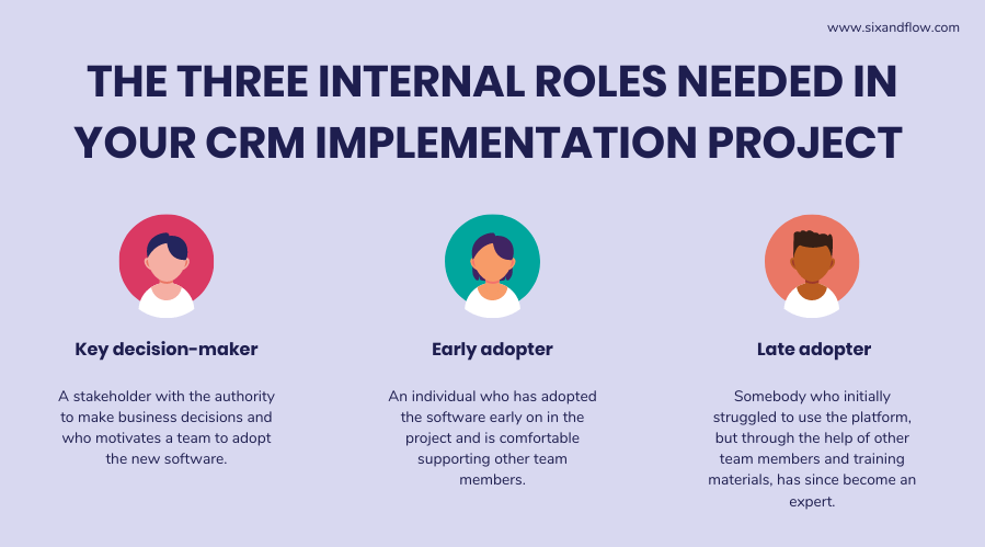 CRM 实施项目所需的角色