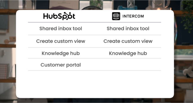 HubSpot กับ Intercom Helpdek