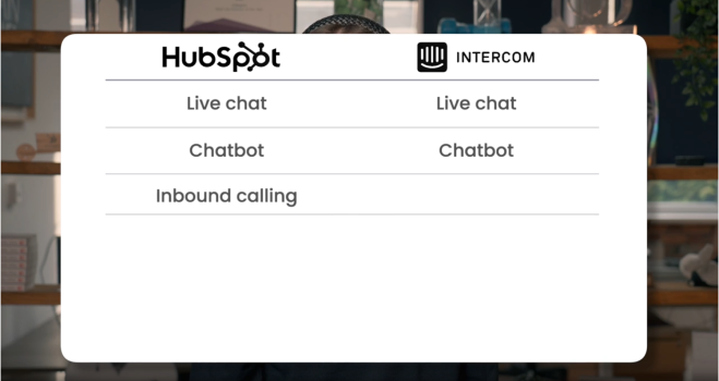 HubSpot กับ Intercom Omnichannel