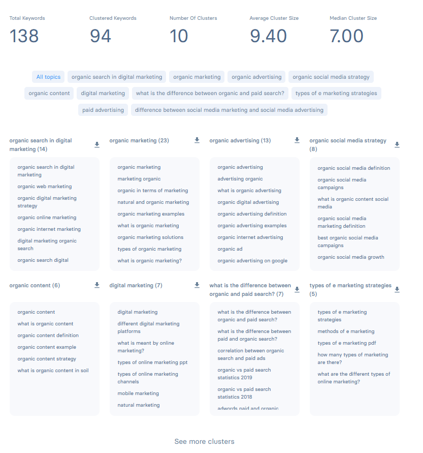 Zenbrief 的关键字聚类工具