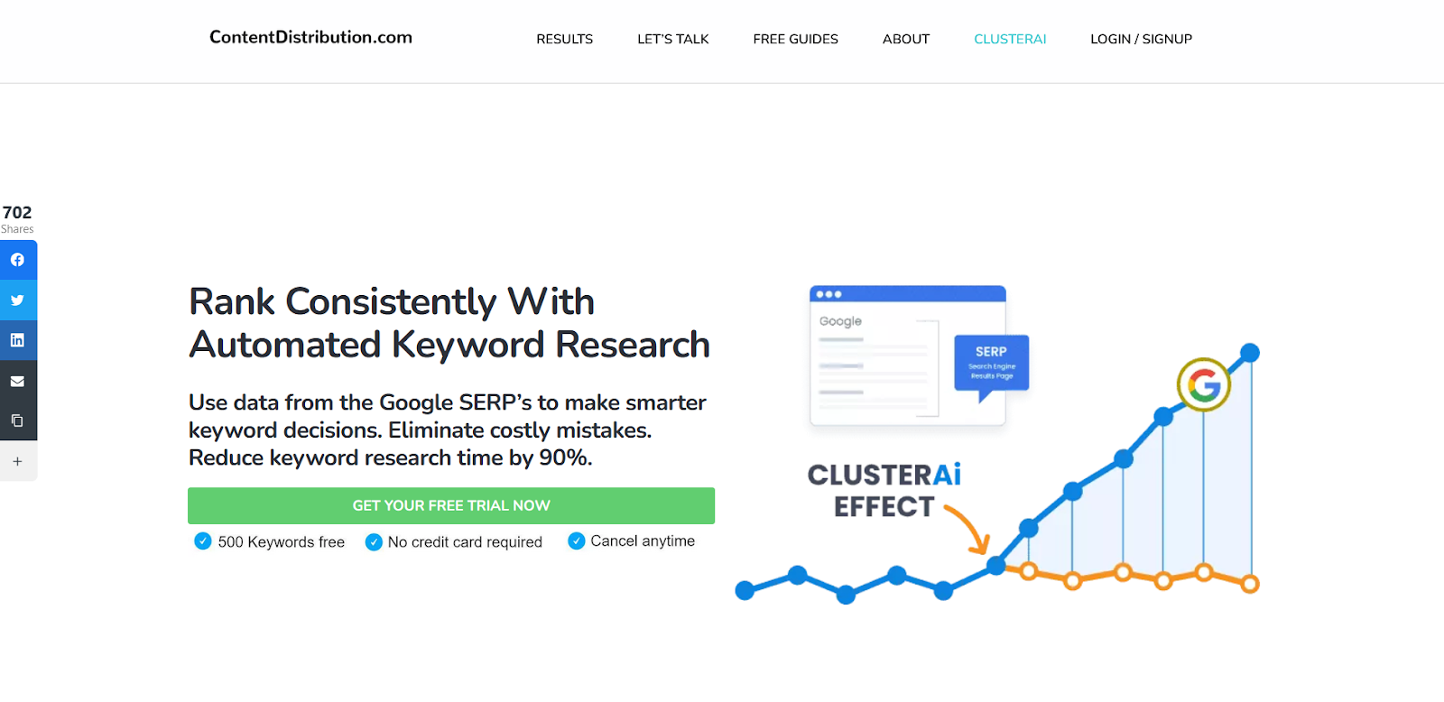 Cluster Ai 的关键词聚类工具