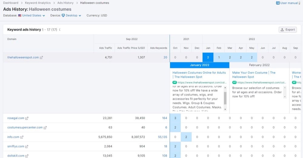 SEMRush ads history report