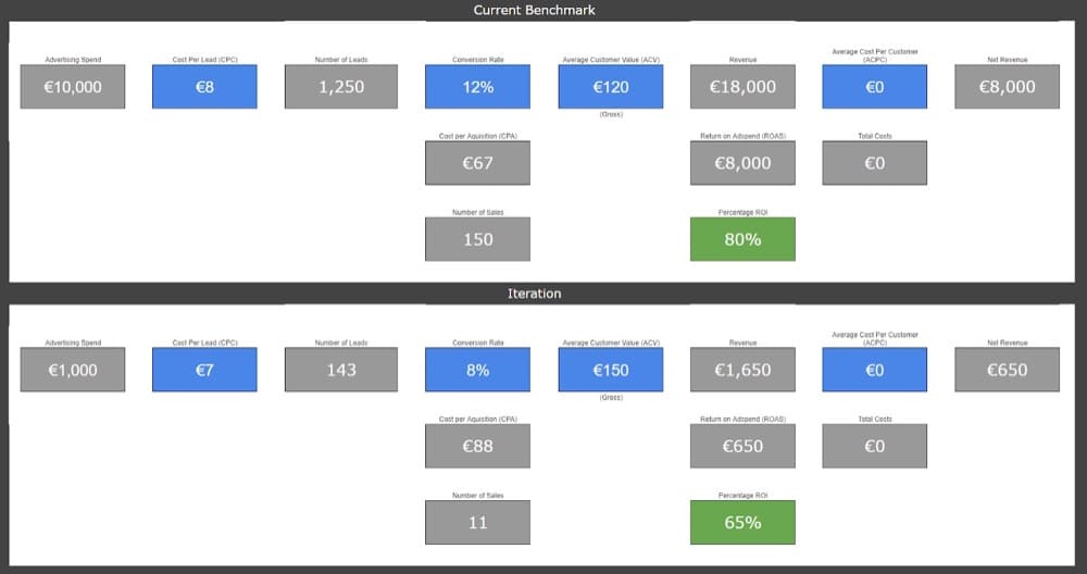 En esta fórmula, los KPI que podemos controlar y optimizar están resaltados en azul