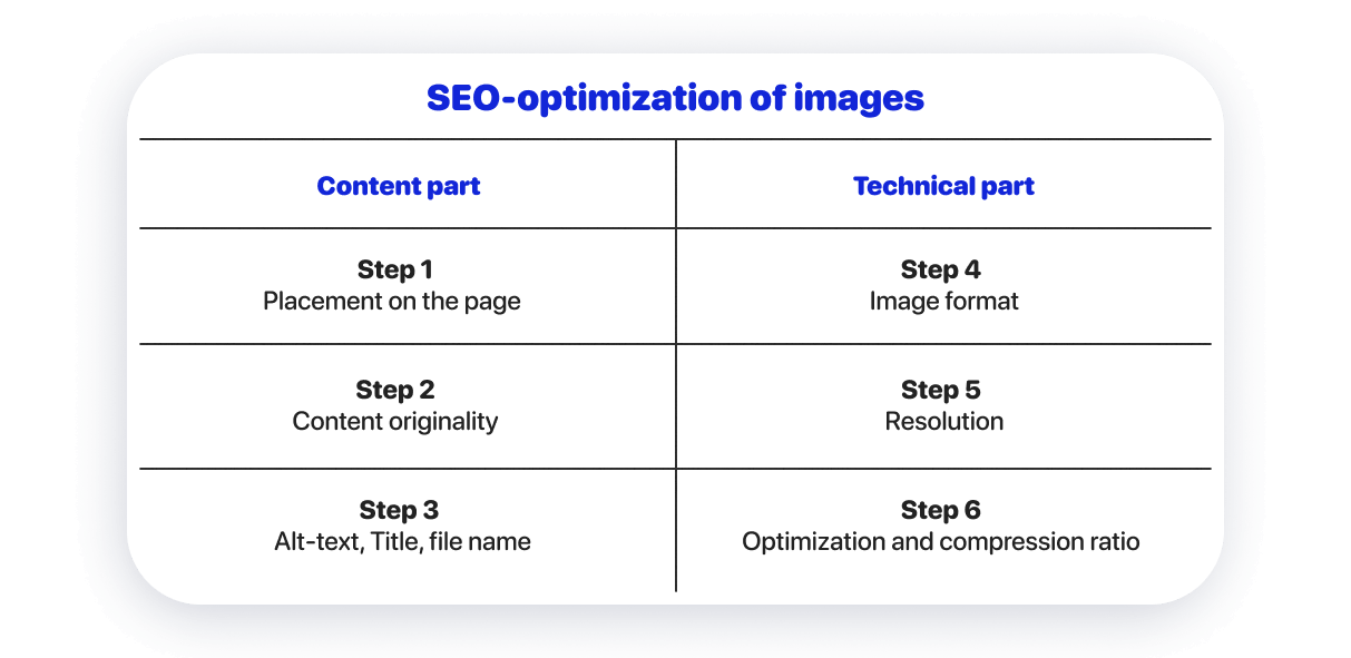 optimizing images for SEO