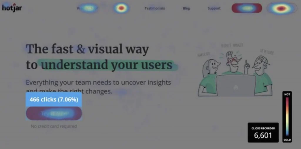 Utilizza strumenti come le mappe di calore di Hotjar per visualizzare dove gli utenti fanno clic sul tuo sito web.