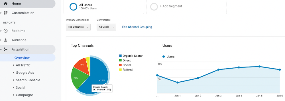 علامة تبويب الاكتساب في Google Analytics