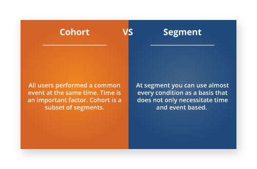 コホート VS セグメント