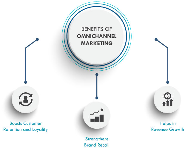 オムニチャネル マーケティングのメリット