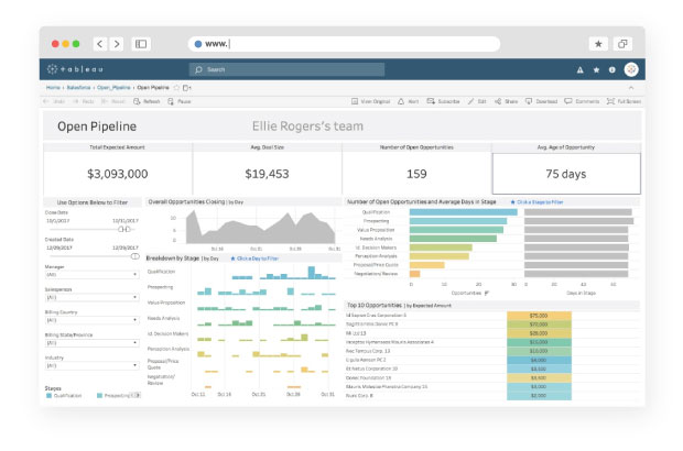 Visualização de dados do Tableau