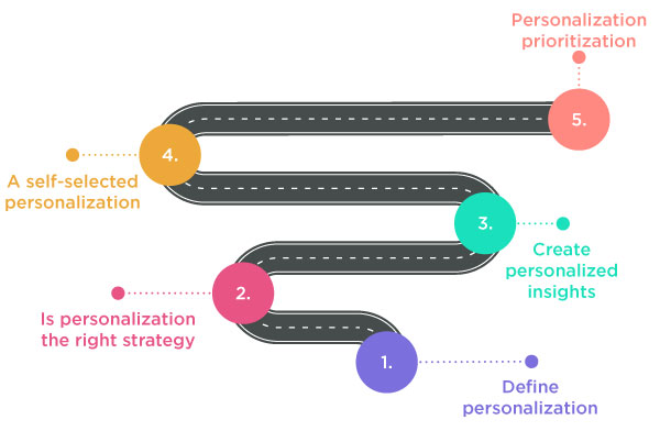 COMO CRIAR UM ROADMAP PARA SUA ESTRATÉGIA DE PERSONALIZAÇÃO