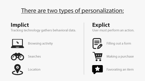 QUAIS SÃO OS TIPOS DE PERSONALIZAÇÃO