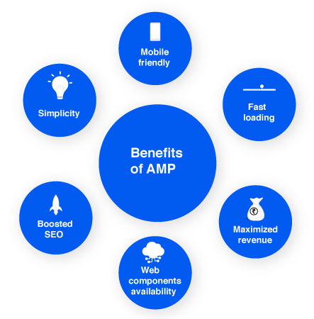 Quais são os benefícios do AMP