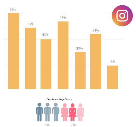 インスタグラム