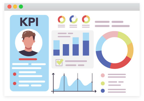 Ajustar KPIs em torno do atendimento ao cliente