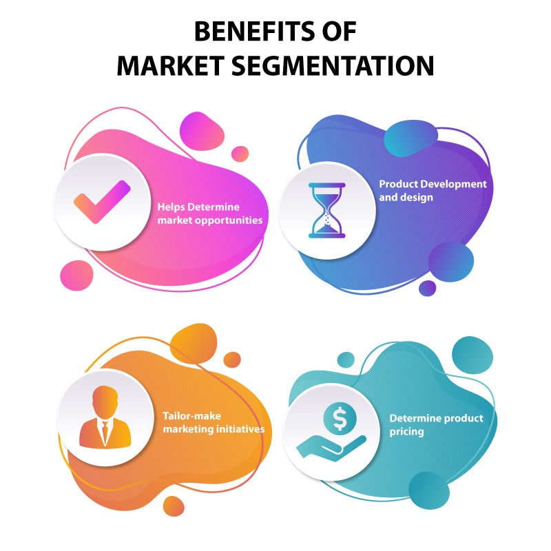 BENEFITS-OF-MARKET-SEGMENTATION-分