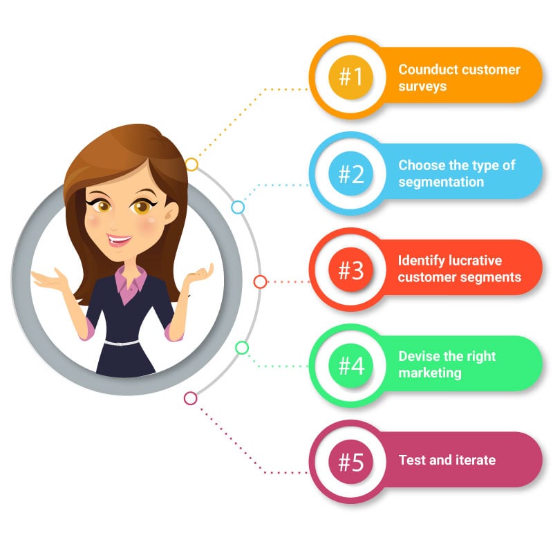 How-is-Market-segmentation-different-from-customer-segmentation-min-1-1