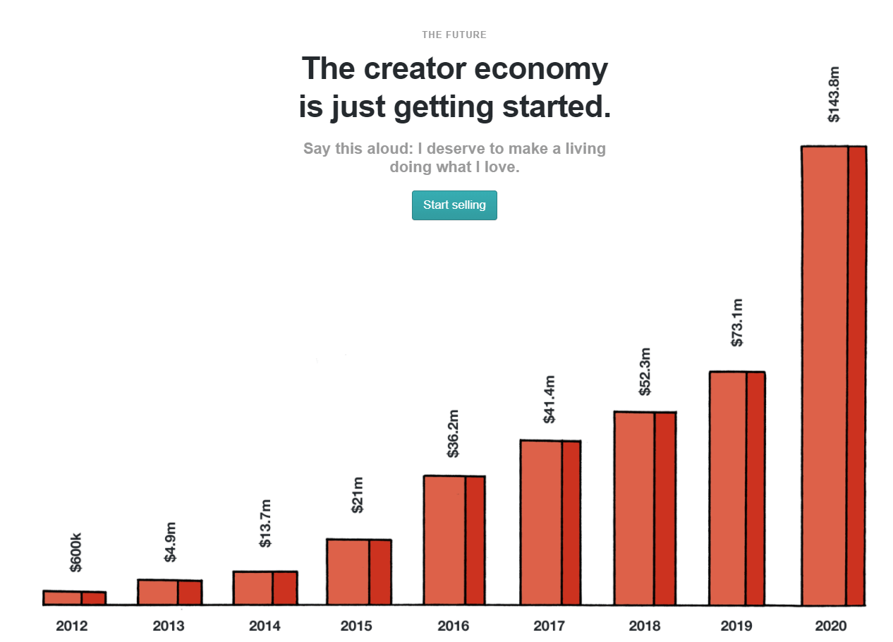 ¿Qué sigue en la economía del creador?