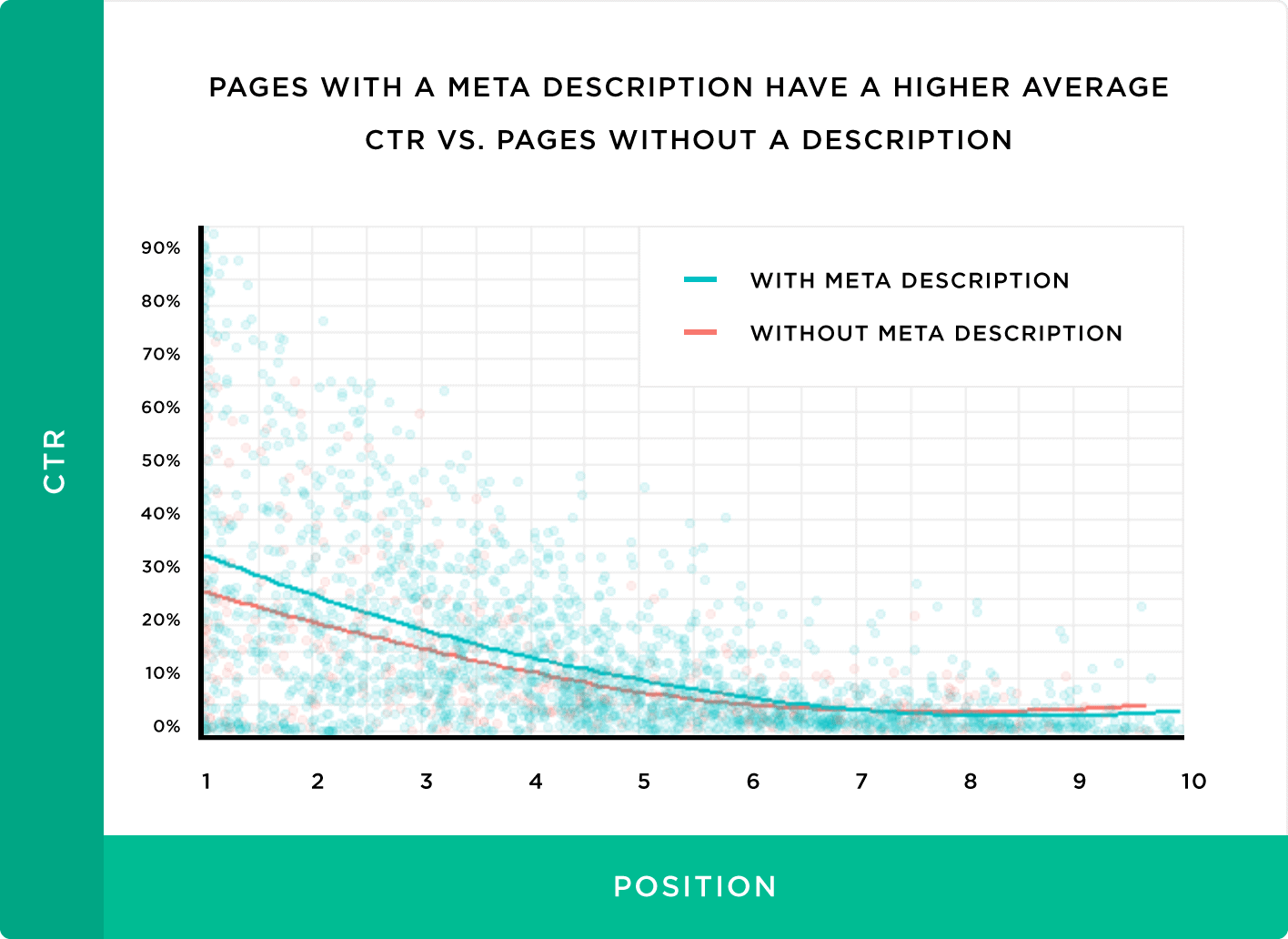 meta descrição do backlink