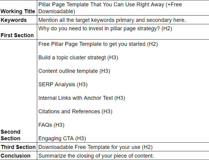 Captura de tela de um exemplo de estrutura de conteúdo sobre o tópico “modelo de página de pilar que você pode usar imediatamente”.